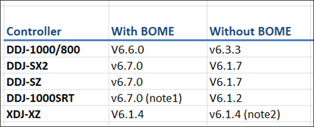 bome_versions