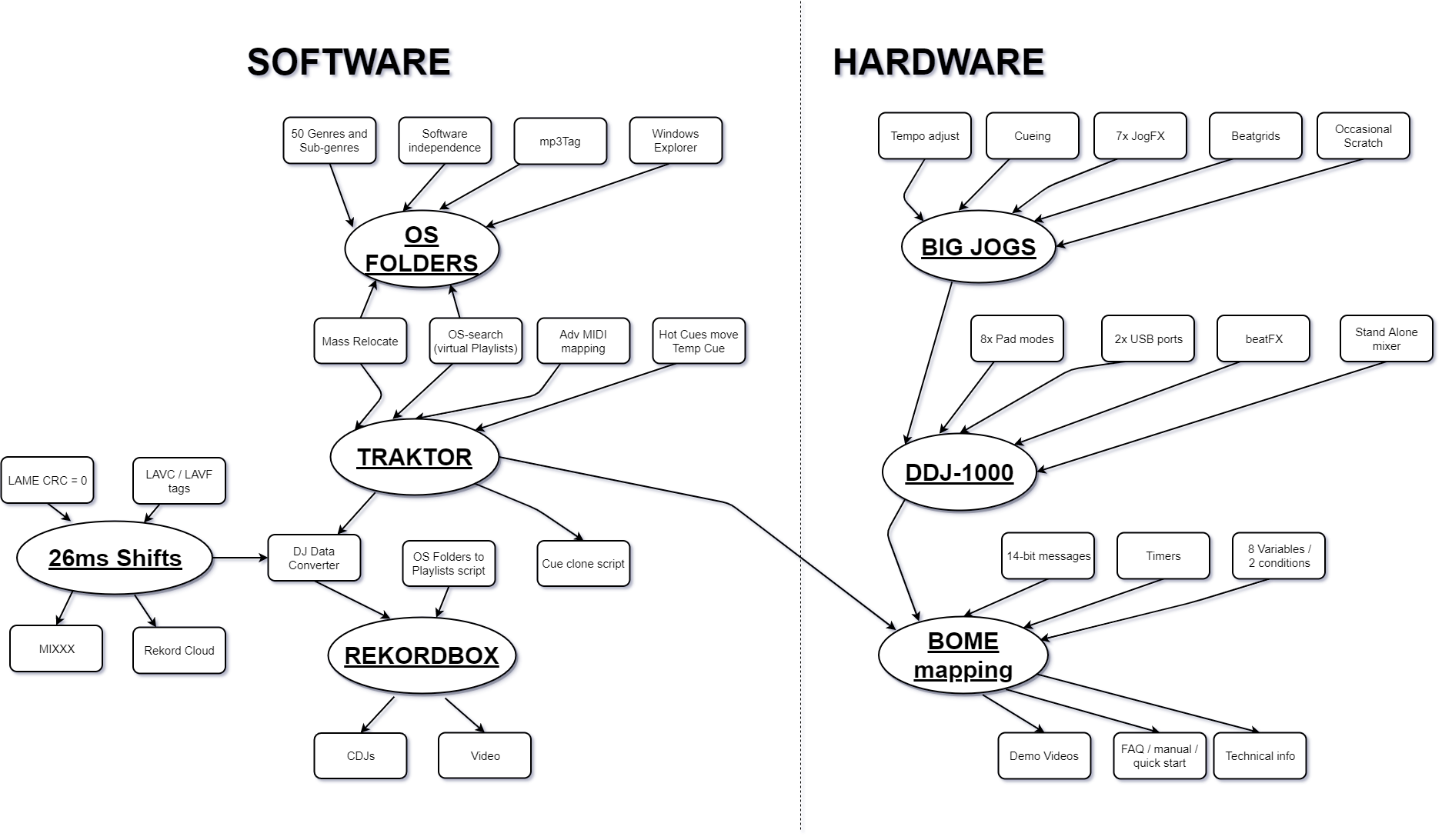 traktor_mindmap